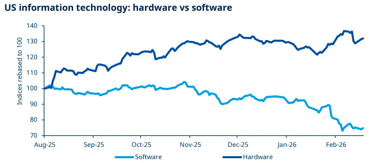 US information technology