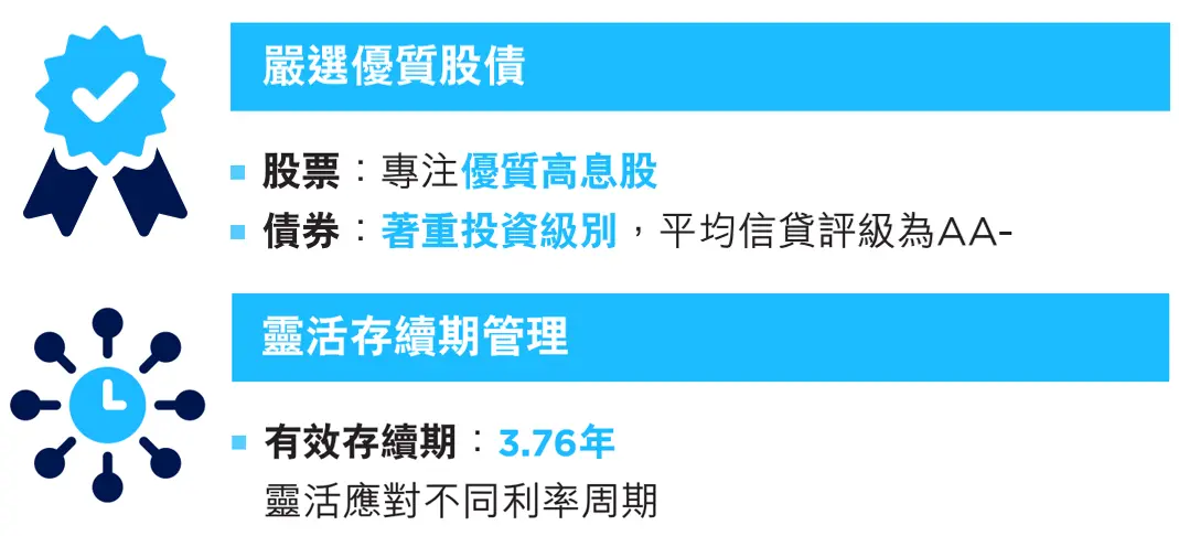 Dynamic duration management