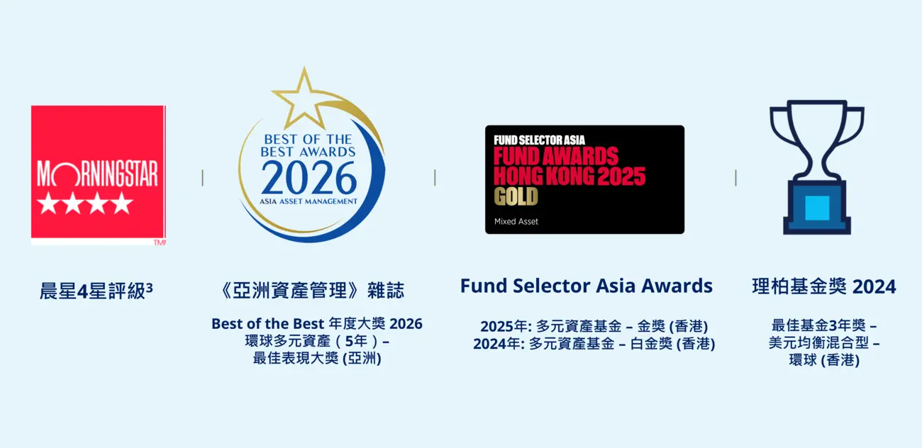 Income Opportunities Awards