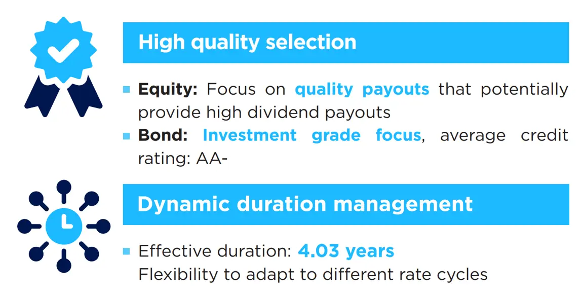 Dynamic duration management