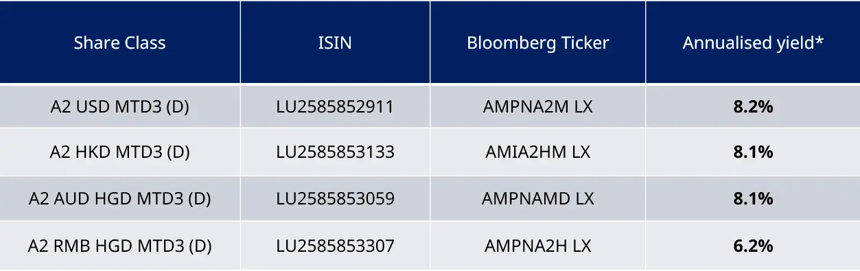 Monthly Distribution