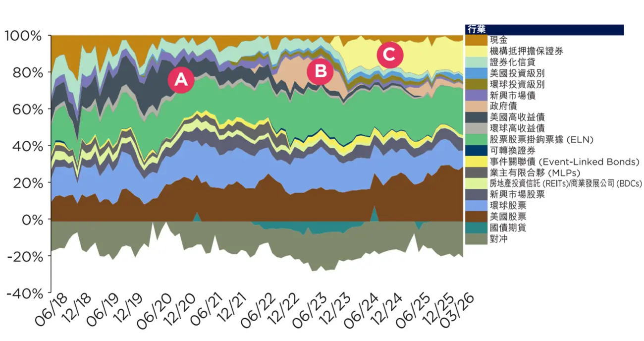 A True Diversifier – Non-Benchmark Constrained