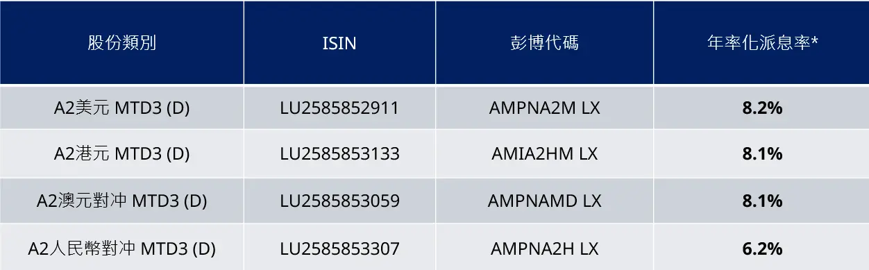 Monthly Distribution