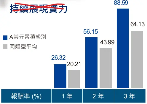 新興歐非-4