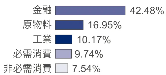 新興歐非中東-4