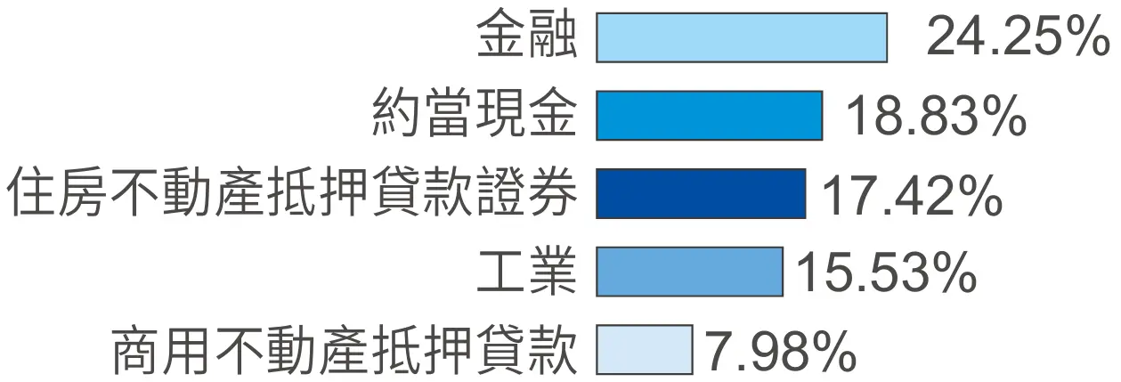 USST-5