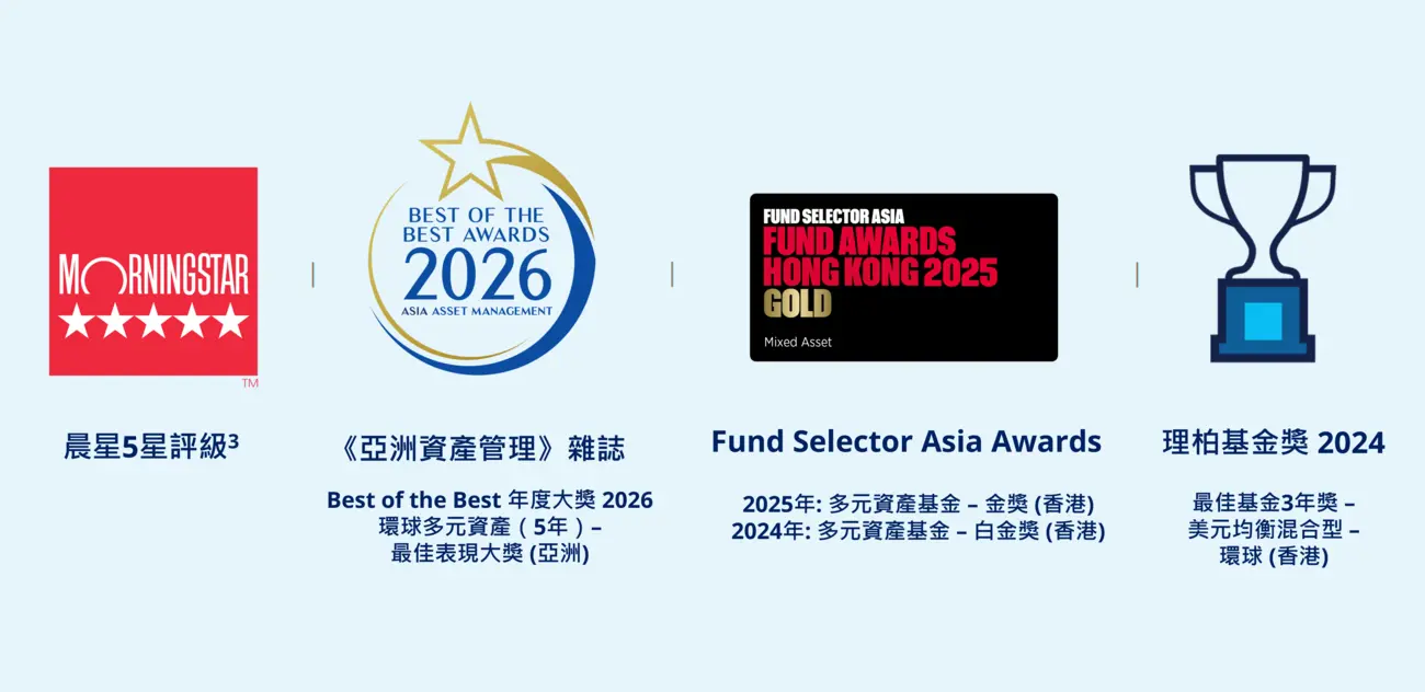 Awards and Recognitions
