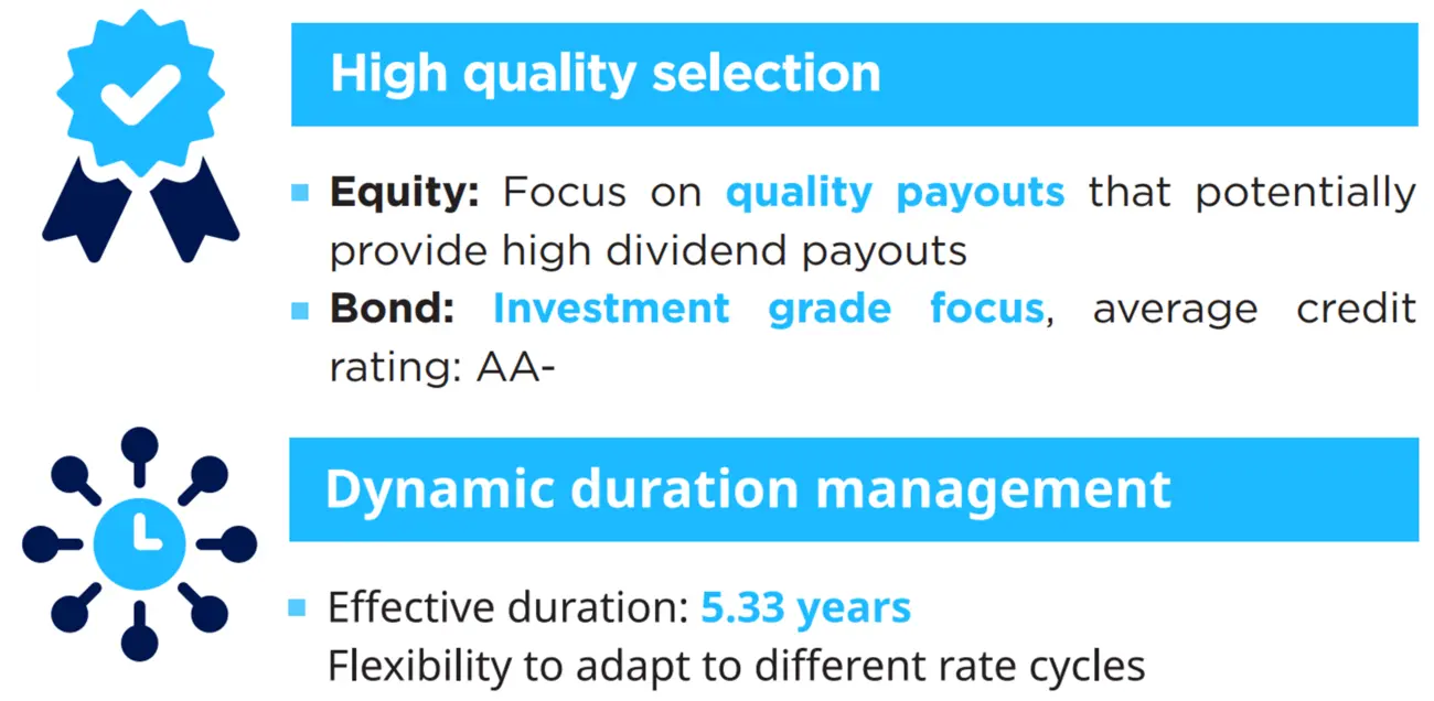 Dynamic duration management