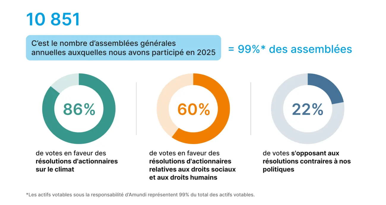 Infographie
