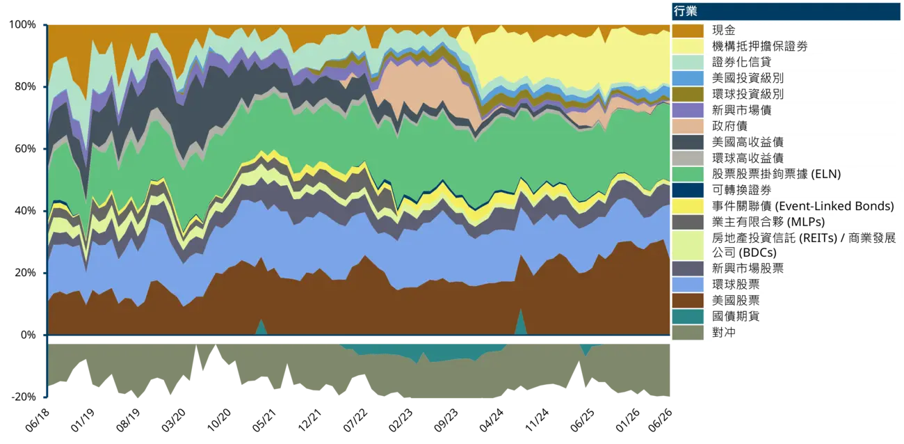 A True Diversifier – Non-Benchmark Constrained