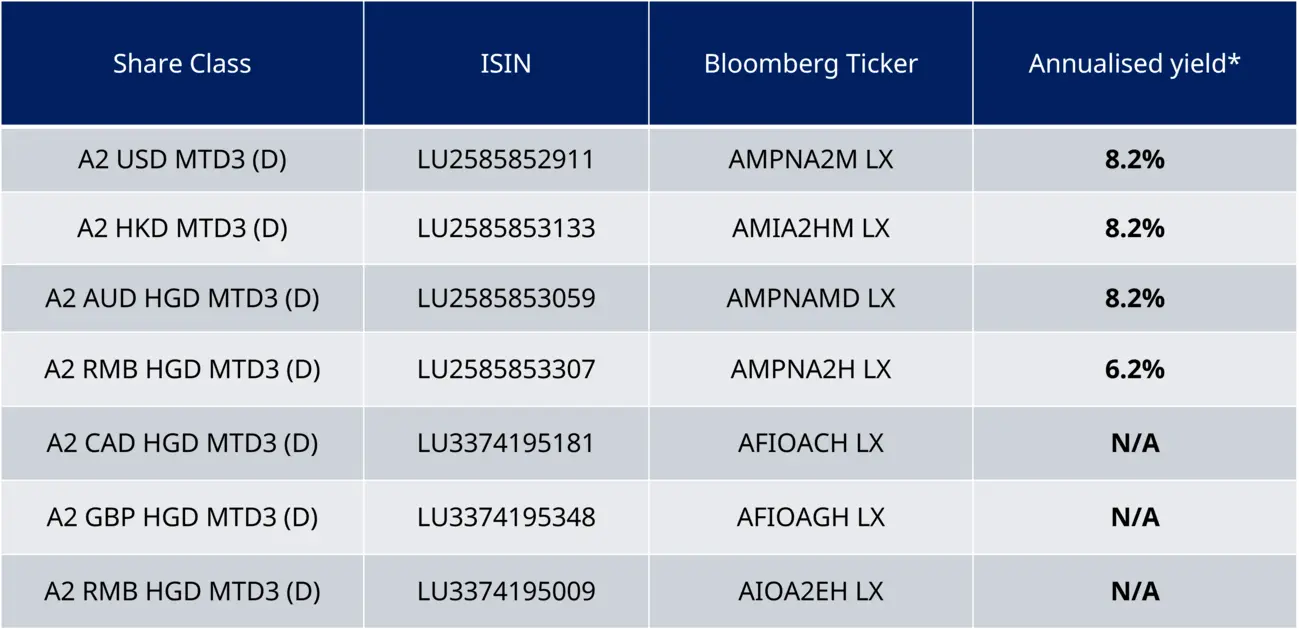 Monthly Distribution
