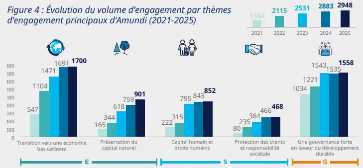 Infographie