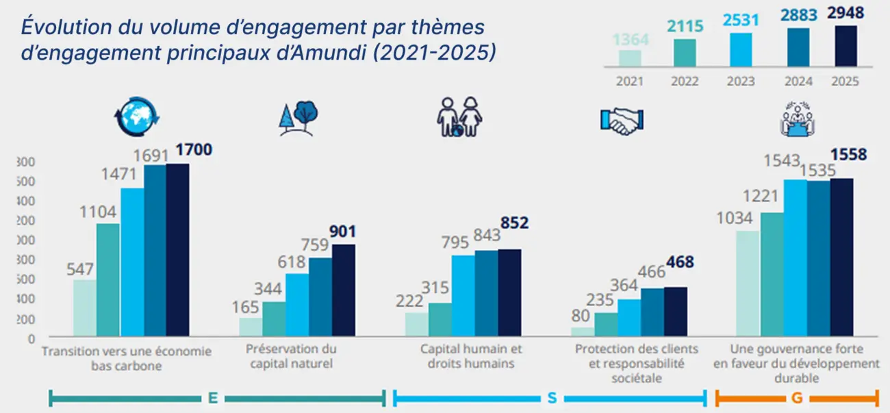 Infographie