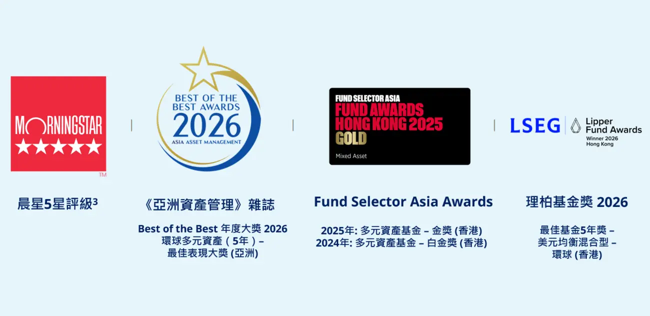 Awards and Recognitions