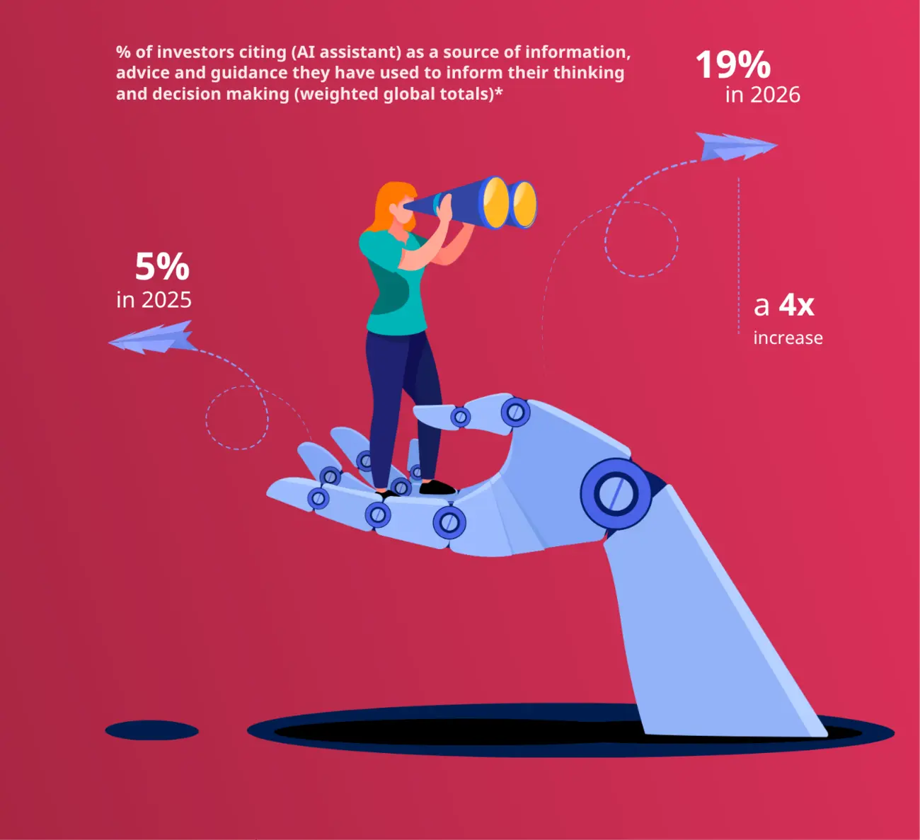 Investors using AI as a source of information