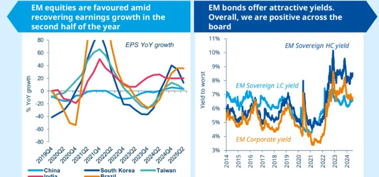 EM graph