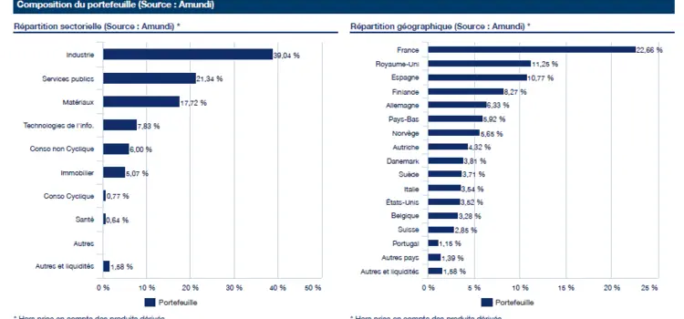 Reporting Valeurs durables