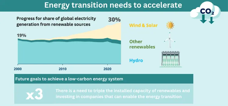 energy transition