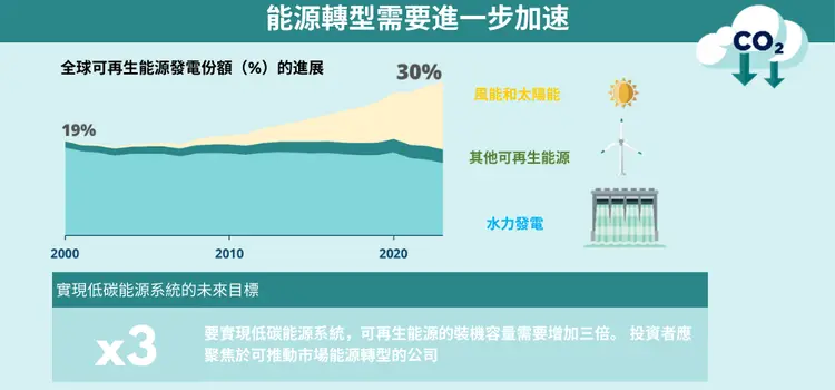 energy transition tc