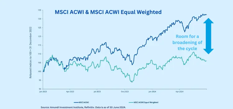 equities