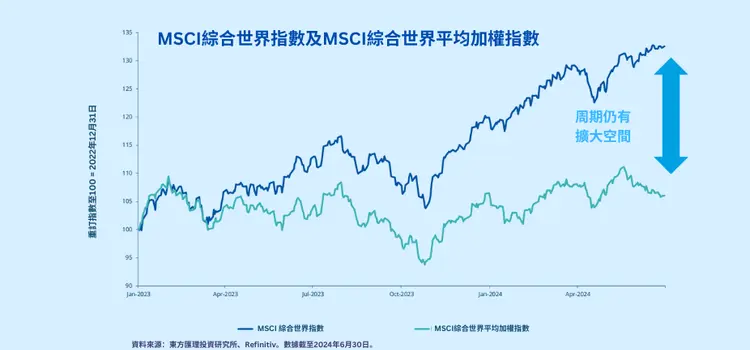 equities tc