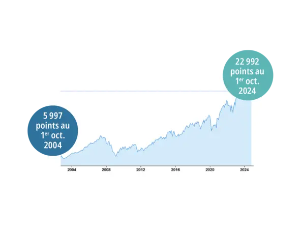 graphique indice cac 40