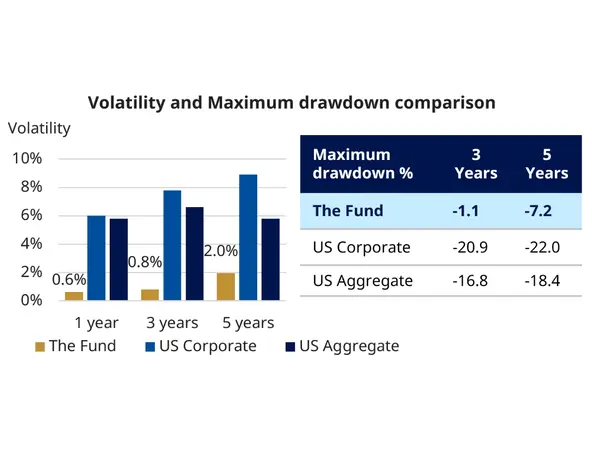 USSTB - Volatility [Final]