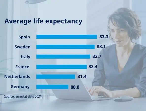 average life expectancy