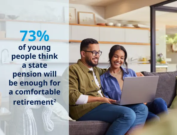 73% of young people think a state pension will not be sufficient to help achieve a comfortable retirement