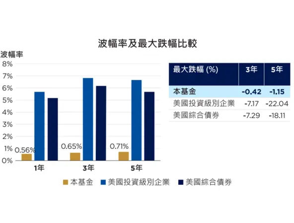 Volatility Comparison
