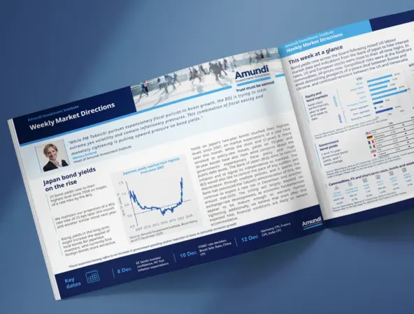 Weekly market direction visual