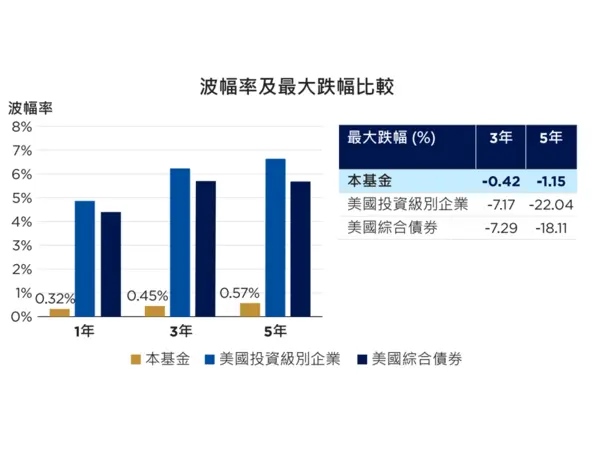 Volatility Comparison