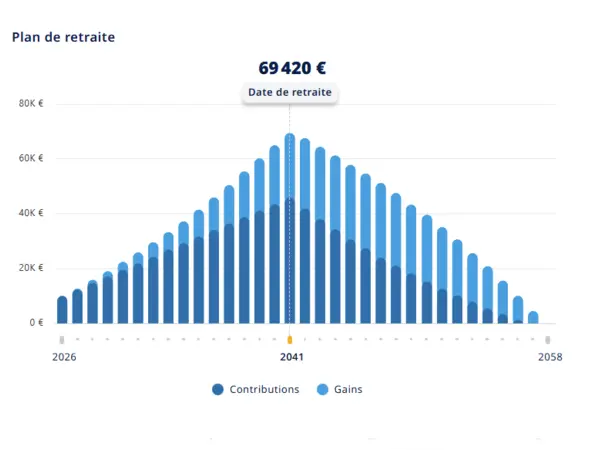 simulateur retraite