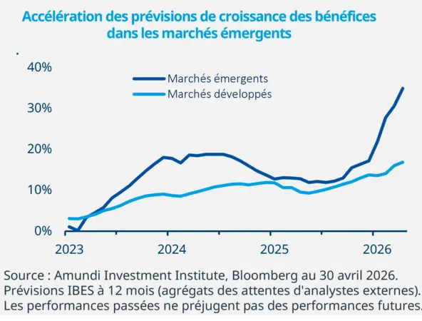 hebdo des marchés