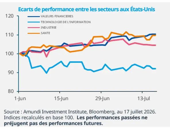 graphique