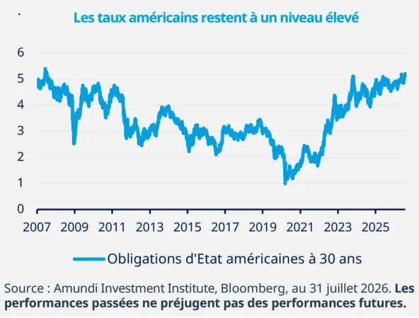 graphique