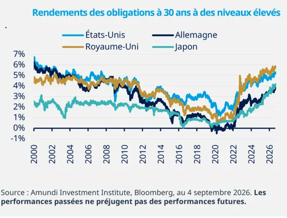 graphique