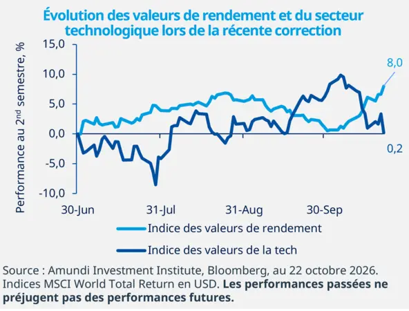 graph weekly