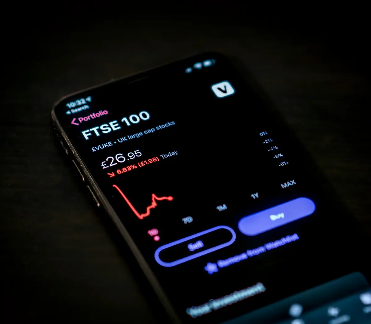 A smartphone displaying the FTSE 100 financial chart with a declining trend.
