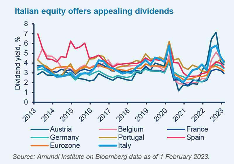 Italian equity offers appealing dividends