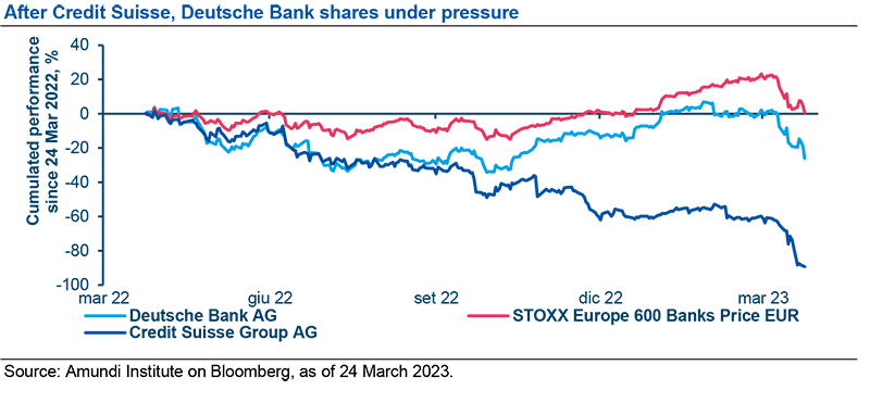 After Credit Suisse, Deutsche Bank shares under pressure