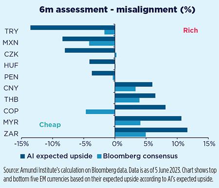 6m assessment - misalignment