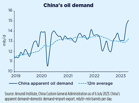 China&#039;s oil demand