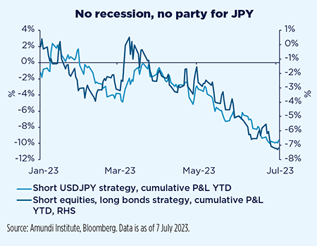 No recession, no party for JPY