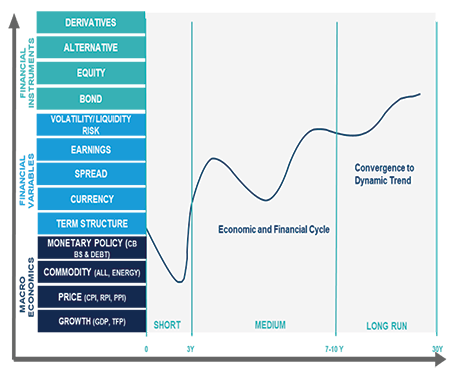 Asset Class Forecast Q3 2023