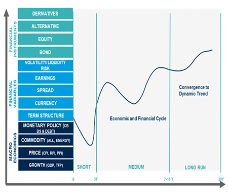 Asset Class Returns Forecasts - Q4 2023