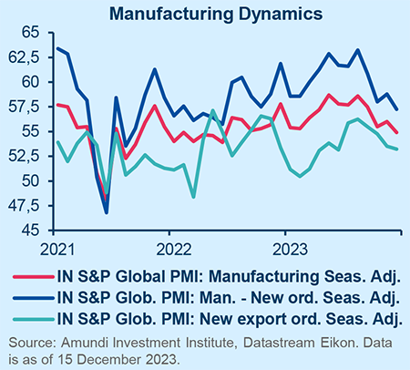 Manufacturing Dynamics