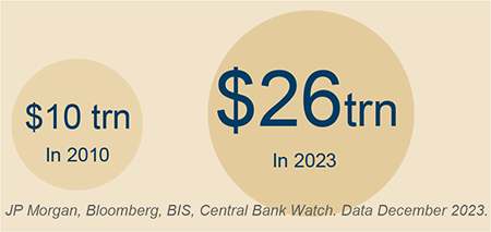 Unveiling the value of EM debt