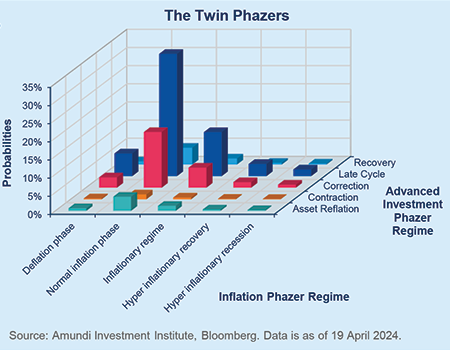 The Twin Phazers