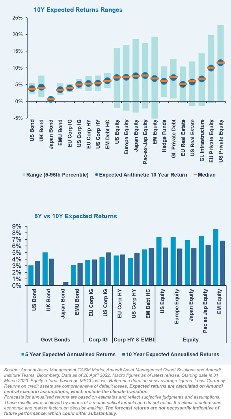 RC-2023.05-Asset-Class-Forecast-Q2-2023-fig3_1